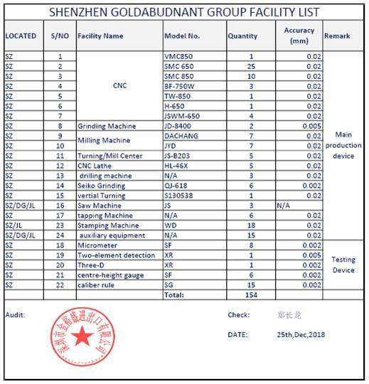 Verified China supplier - Shenzhen Goldabundant Hardware Co., Ltd