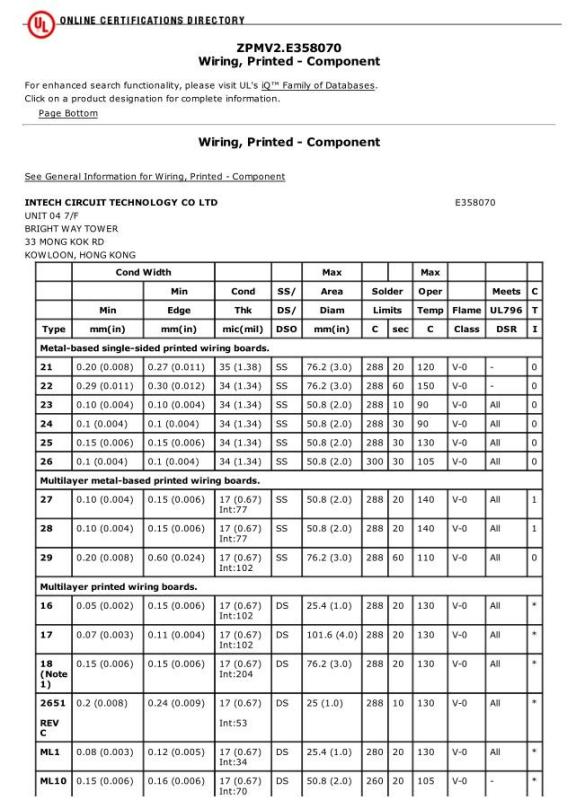 UL - Shenzhen Intech Electronic Technology Limited