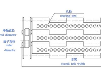 China Perforated 1.5mm Galvanized Plate Link Conveyor Belt for sale