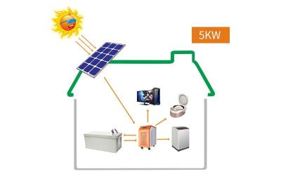 China Solar system battery, Solar battery storage System,Off Grid Energy Solution, 7KWH Battery, 3000W Inverter for sale