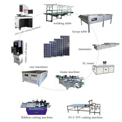 China Low Energy Consumption ZST Solar Pv Machine 5mw Solar Panel Production Line for sale