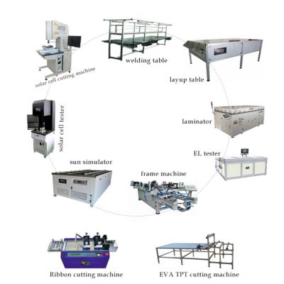 China Low Energy Consumption Turnkey Project 1MW Solar Panel Production Line For Solar Power System for sale