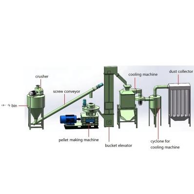 China Factory High Quality Wooden Straw Bales Stalk Alfalfa Biomass Pellet Production Line for sale