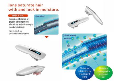 Cina Forfora del pettine del laser di perdita di capelli del laser a semiconduttore l'anti rimuove una spazzola per capelli di 15 laser in vendita