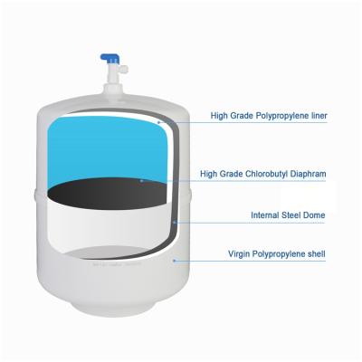 China Home Use Unique Design Hot Sale Water Pressure Boost Stainless Steel High Pressure Water Storage Tank for sale