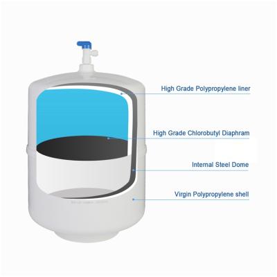 China Home Use 4.0g Water Volume Balance Capacity Air Pressure Flexible Water Storage Tanks for sale