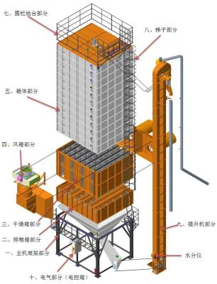 중국 낮은 단가 커피 건조기 기계 껍질 가열기를 가진 송곳 없음 32 톤 판매용