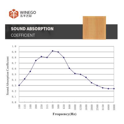 Cina Pannelli di legno acustico micro-perforato di finitura premium per interni per uffici in vendita