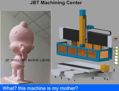 China Multiple Automatic Tool Changer 5 Axis CNC Router Used In Sculpture Field for sale