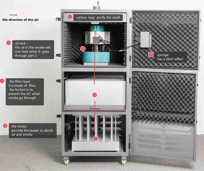 Chine Purificateur d'air DTF de nettoyage de la fumée à vendre