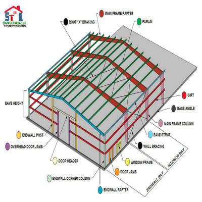 China Steel Workshop Steel Frame Steel Building for Warehouse, Workshop Storage for sale