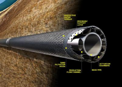 China Water Well Screen Pipe For Crude Oil Refining / Mineral Processing Industry for sale