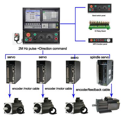 China Center 3 Axis Lathe CNC Turning Lathe And Controller For Metal Engraving / Drilling Machine for sale