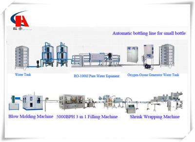 China Pure Water Production Machine , Bottled Water Production Equipment 1 - 10 Ton/H for sale