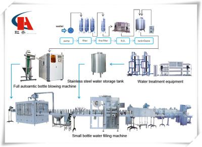 China Hoog rendement Industrieel Sap die Machine 3000 maken - 36000BPH-Sap Verpakkende Machine Te koop