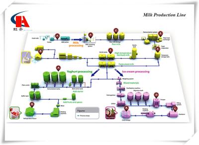 Cina La linea 4s di produzione di latte di progettazione compatta riscalda il materiale da otturazione di durate di conservazione e la macchina avvolgitrice in vendita