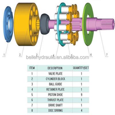 China Construction worksÂ   China Made GM05 GM07 GM08 GM09 GM10 Hydraulic Travel Motor Parts for sale