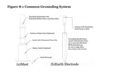 China Magnetic Levitation Generator The Tower Foundation of Lightning angle iron for sale