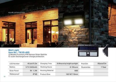 China Modern T9/3D-40D 2400mah Li battery 1 year warranty large solar led wall lamp with pir sensor for park for sale