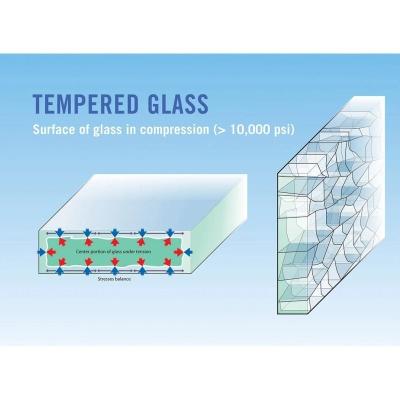 China Panel de vidrio templado plano de 2 mm para el panel de interruptor táctil de vidrio personalizado Estado de fragmento III en venta