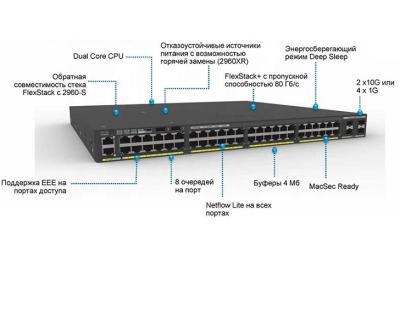 China WS-C2960XR-48FPS-L SNMP VLAN Gigabit Poe Network Switch Industrial Ethernet Router for sale