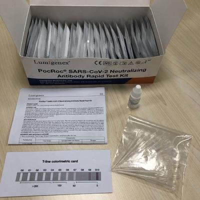 China Fluorescent 30 Minutes Neutralizing Antibody Test Kit For Covid19 for sale