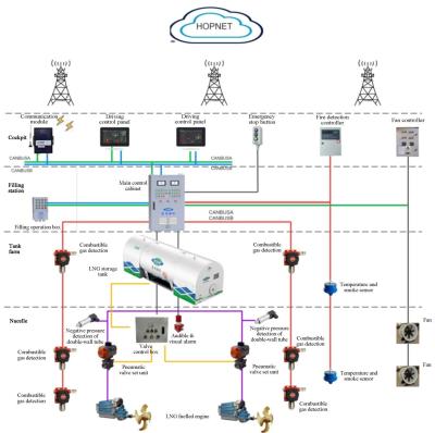 China Communication Control Module for sale