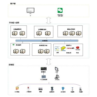 Китай HopNet Equipment Supervision System продается