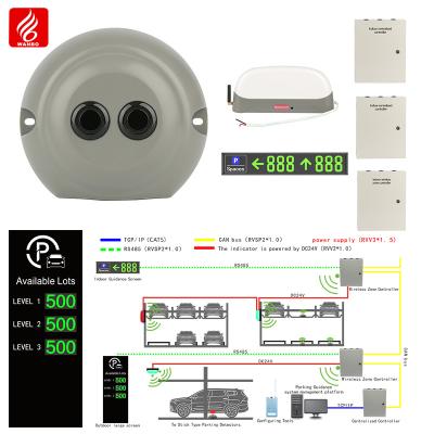 China Verticale parkeergeleidingssysteemoplossing IP65 Parkeergeleidingsoplossingen Te koop