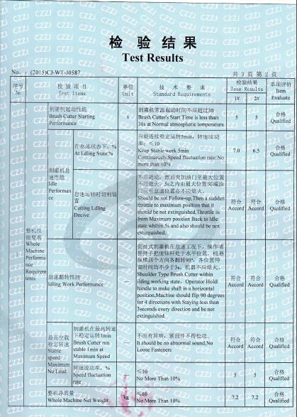 Quality Inspection Certificate - Changzhou Great Garden Machinery CO.,LTD