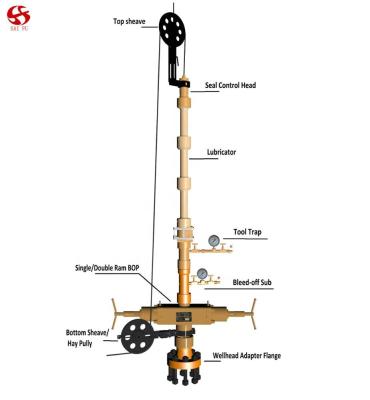 China Wholesale API Oil Machine Wellhead Slickline Pressure Control Equipment Slickline Unit Part From Oilfield China Factory for sale