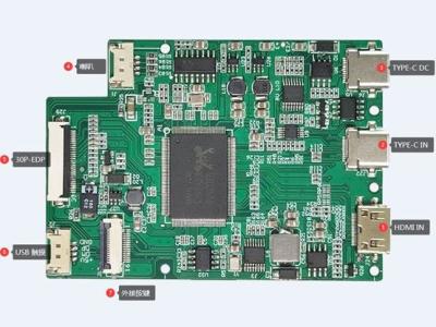 China De Controlemodule van de 15,6 Duimhdmi TFT LCD Vertoning met Gebouwd in TYPEc Functie Te koop