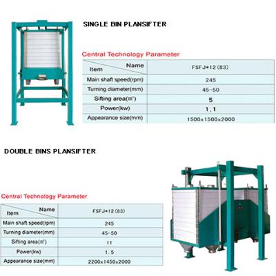 China High Quality Single Bin Plansifter For Inspecting Flour Before Packing 72-85% for sale