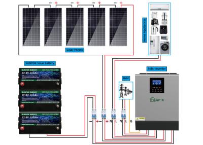 China 4.8Kwh 9.6Kwh Complete Off Grid Solar System Power Kits For Homes for sale