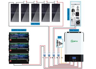 China 12v 24v 1Kw 2kw Complete Off Grid Solar System Small Off Grid Solar Panel Kit for sale