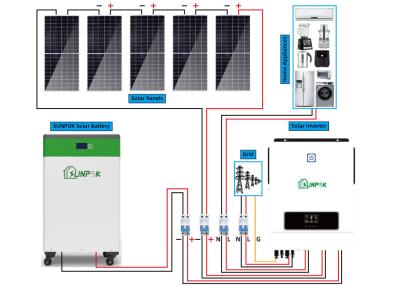 China Factory Price Solar Systems Off Grid Complete Hybrid Solar System 5kw for sale