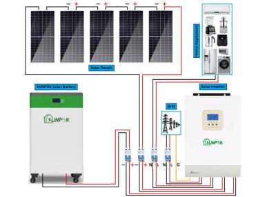 China Solar System 10000w 20000w 30000w Off Grid Solar Panel Kit  10kw 15kw 20kw 30kw for sale