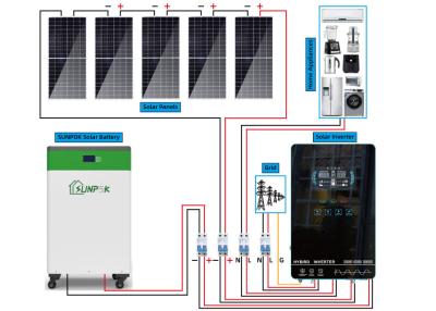 Cina Energia solare per il sistema di energia solare di prezzo domestico fuori dal sistema a energia solare di griglia in vendita