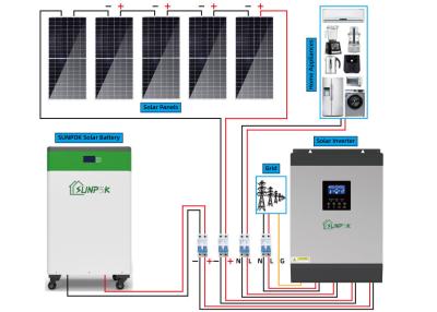 China 10000w Solar Panel Kit Power Generator Li Ion Home Solar Energy Systems for sale