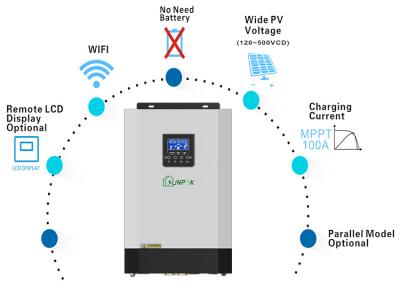 China 5kw Dc To Ac Pure Sine Wave Power Inverter Off Grid Solar Inverter for sale