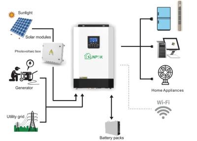 China SUNPOK Spf3500es 5000es weg Solardem inverter 100kw 150kw von des Gitter-Inverter-5000va 5000w zu verkaufen