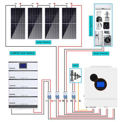 Chine Efficient 8Kw 5kw 3Kw Hybrid Solar System Kit LiFePo4 Battery Type à vendre