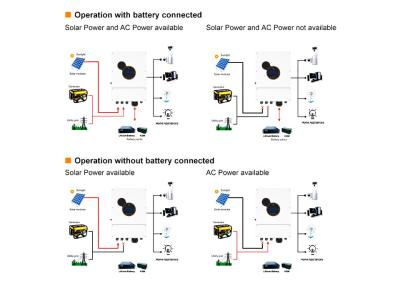 China 6kw 8kw 48v Solar Inverter Off Grid Inverter Power Solar Energy Inverter Converters For Storage System for sale