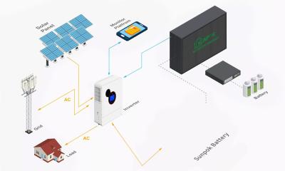 China Solar System 8kw 10kw 12kw 15kw Solar Panel Kit With Lithium Battery And Inverter for sale