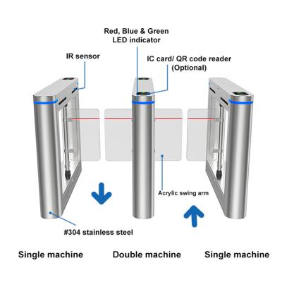 China Gate Smart Card Swing Turnstile Gate Supermarket Barrier Automatic Opening Access Control System for sale