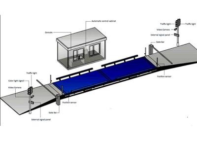 China KELI 80T Vehicle Scales Weighing Systems For Trailer for sale