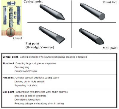 China Demolishing Foundations Excavator Breaker Chisel Moil Point Chisel For Stone Cutting for sale