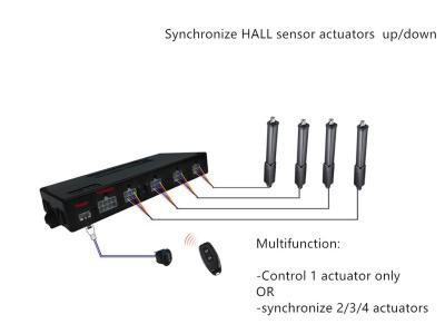 China Industrial Actuators Synchronized Controller 2/3/4 Channels 2-in-1 Volts for sale