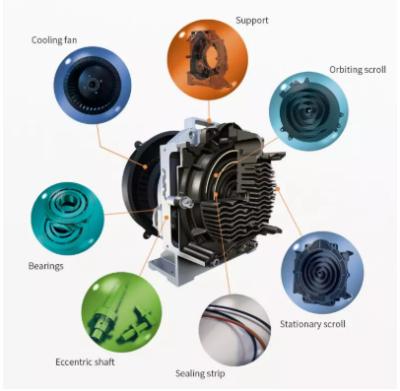 China 3.2m3/min Oil Free Scroll Oil Free Air Compressor For Oxygen Gas Compressor for sale