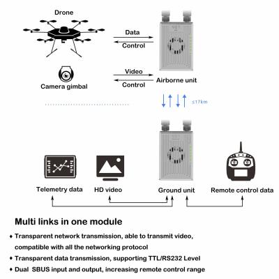 중국 XT30 UAV 무선 링크, OFDM MIMO 비디오 전송 시스템 100g 판매용